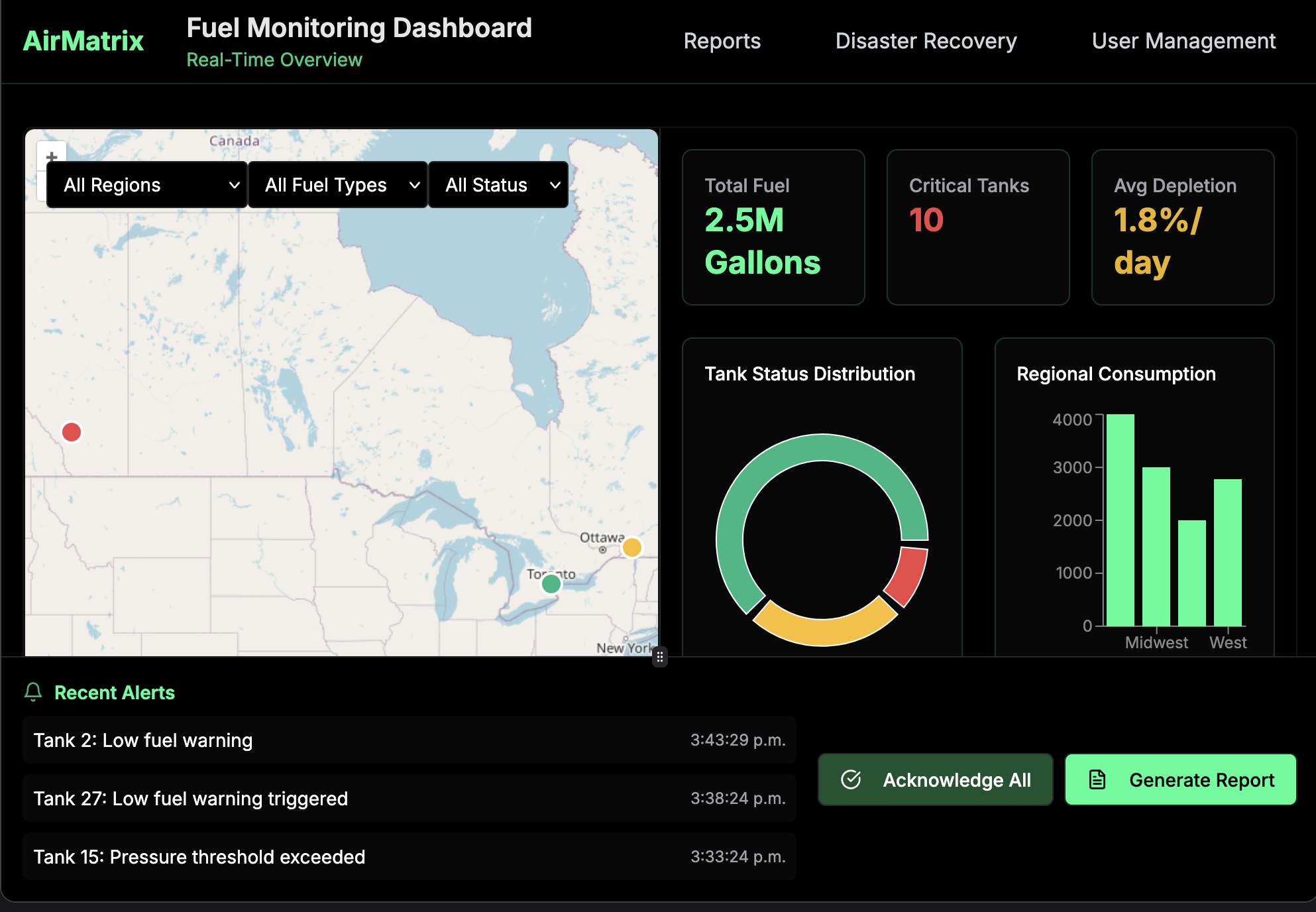 AirMatrix fuel monitoring dashboard